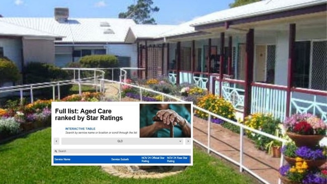 web art for aged care ratings