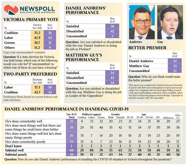 Graphic: The Australian