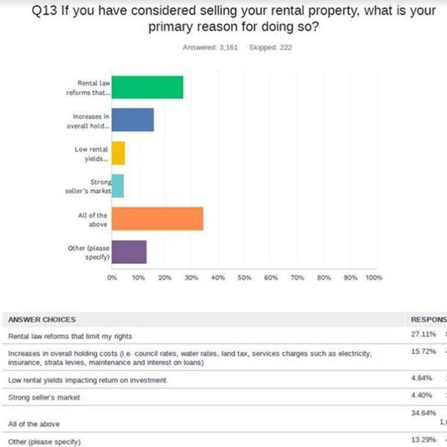 REIQ SURVEY