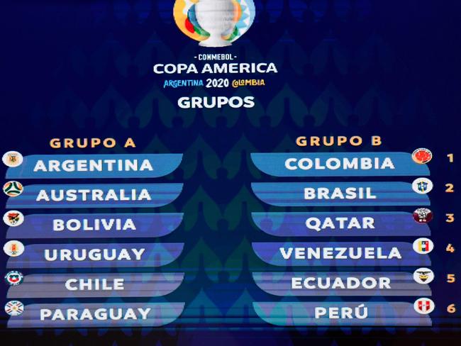 The groups for next’s year’s Copa America. Picture: AFP