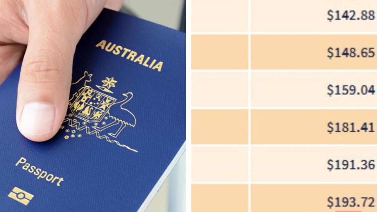 Paszport australijski jest drugim najdroższym paszportem na świecie