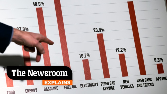 Mind-blowing economic fallout of Russian-Ukrainian war