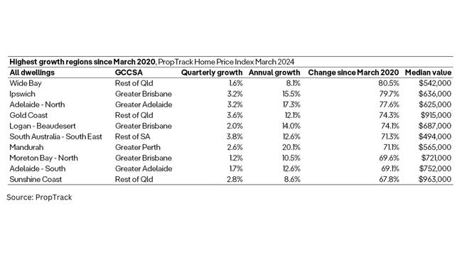 Biggest movers.