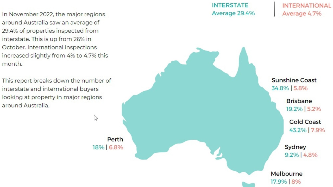 A snapshot from the report. Little Hinges