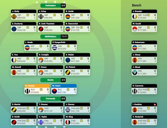 Jonathan Brown's starting SuperCoach line-up for 2020.