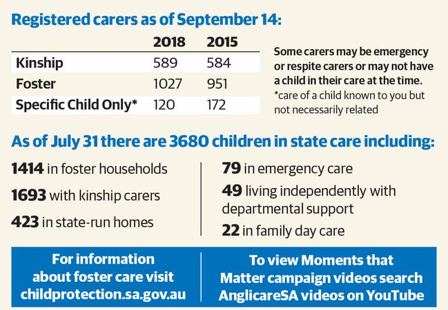 Foster Care South Australia Hundreds Of Children In Need Of Homes
