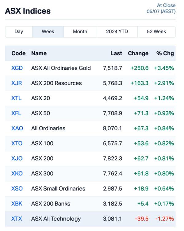 Chart via Marketindex.com.au