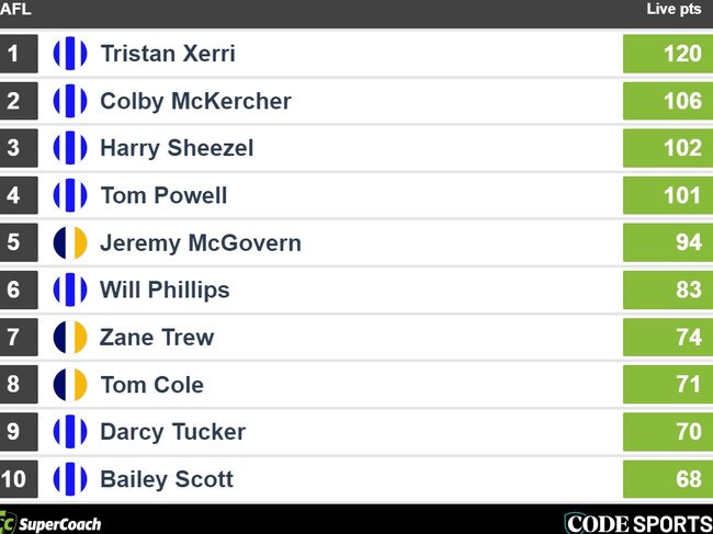 Three-quarter-time scores in Tasmania.