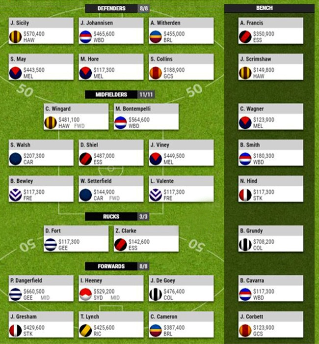 Jon Ralph’s early SuperCoach team for 2019.