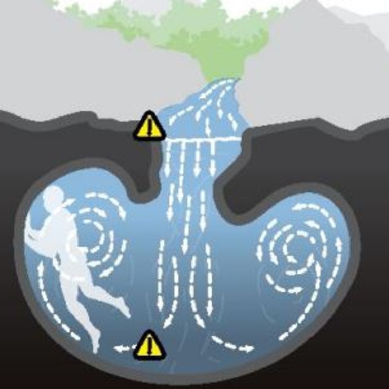 Another graphic image on new Babinda Boulders warning signs show how an underwater cave combined with strong currents present an extremely high risk of death at the shute section of the waterway. Picture: Cairns Regional Council