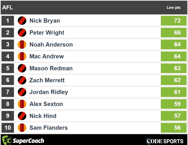 Halftime Suns v Bombers SuperCoach leaders.