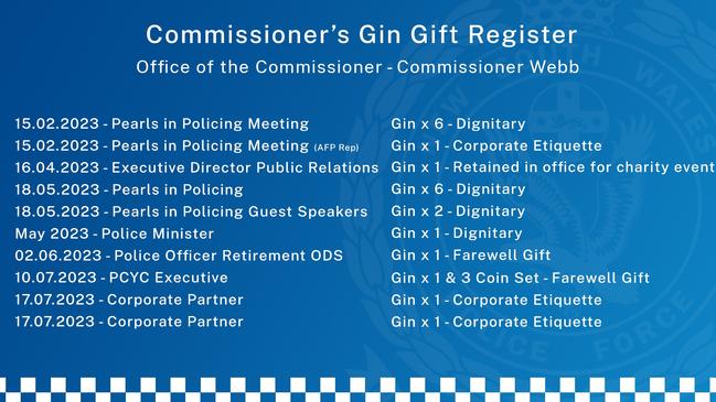 Karen Webb's Gin Gift Register. Supplied by NSW Police.