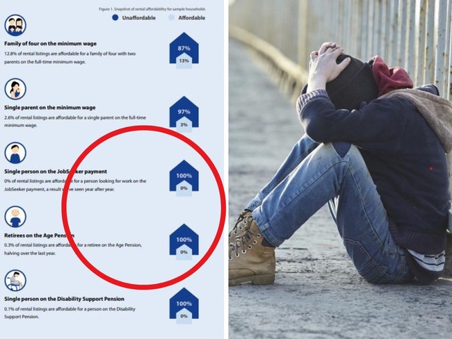 Artwork for SA housing crisis
