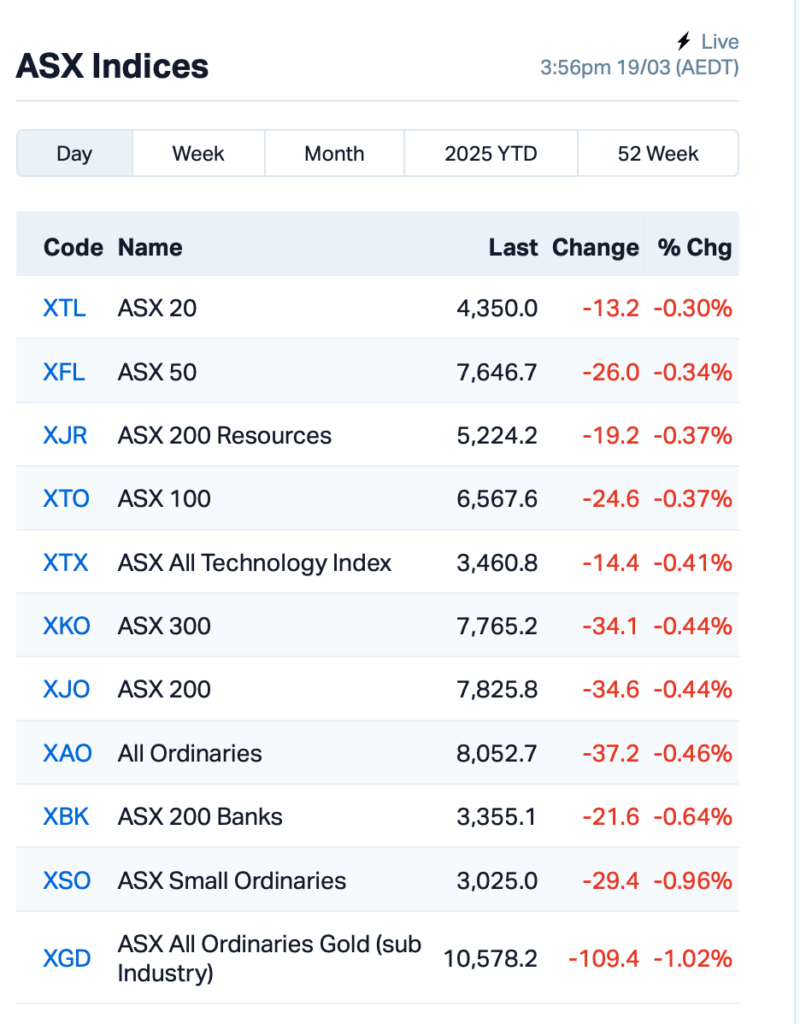 Source: Market Index