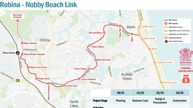 The Robina to Nobby Beach link