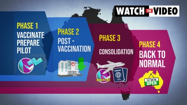 Australia’s 4-step plan out of the pandemic