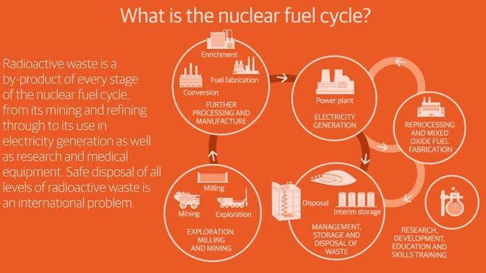 Nuclear science - how does radiation affect us?