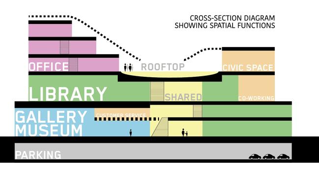 An image from the new Coffs Harbour City Council website dedicated to providing information on the Cultural and Civic Space.