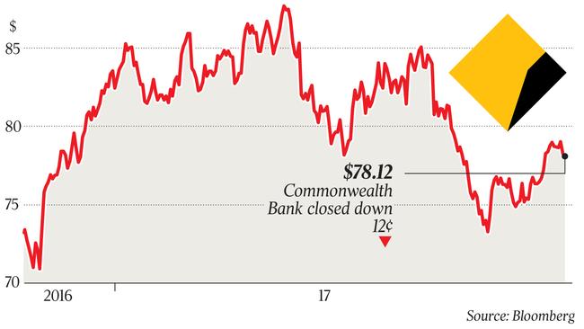 C B A share price grapg