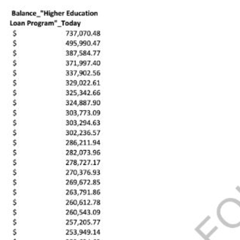 HECS-HELP Debt: Australian Student Debt To Increase On June 1, 2023 ...