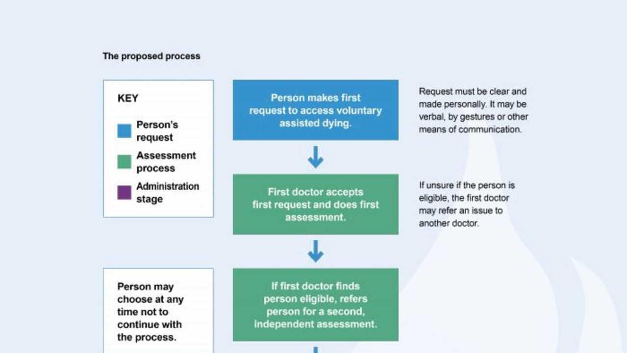 Annastacia Palaszczuk: Qld Voluntary Assisted Dying Bill Will Allow For ...