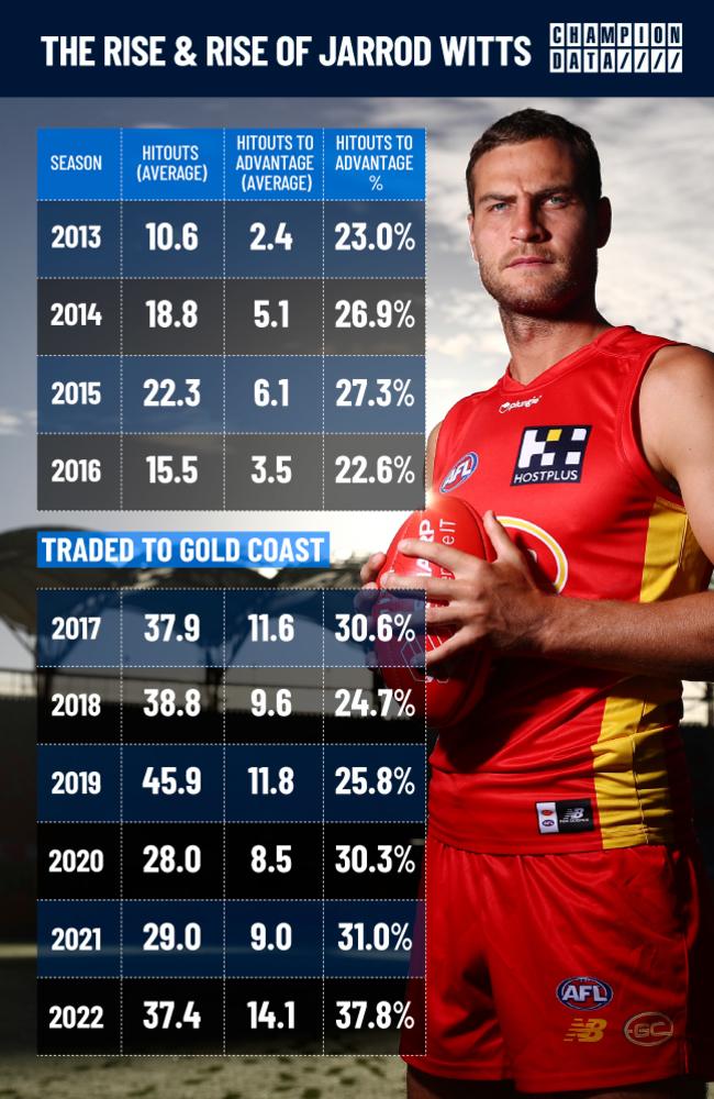 Afl champion data 2019 hot sale