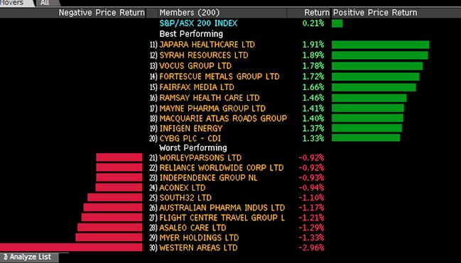 Source: Bloomberg