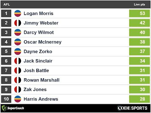 Quarter-time SuperCoach leaders in Lions v Saints AFL clash.