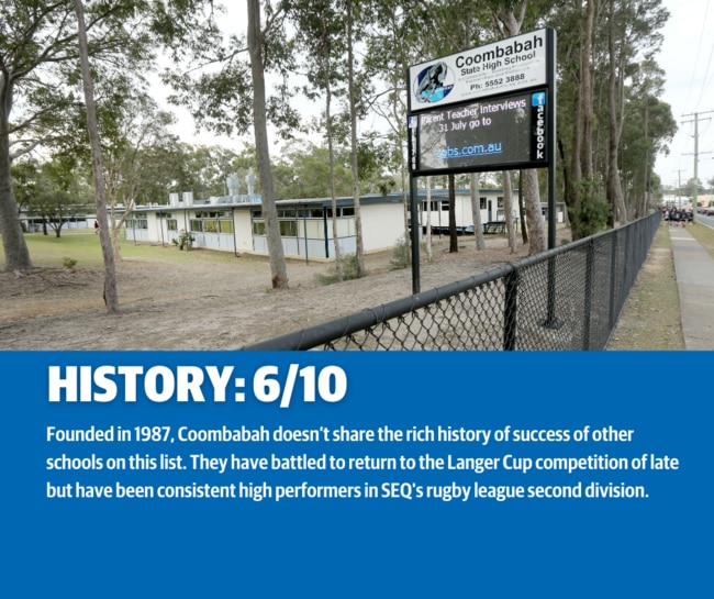 Coombabah SHS in the Gold Coast Bulletin's RANKED: Sporting Schools series