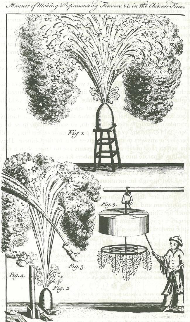 Fireworks demonstration brochure, circa 1760