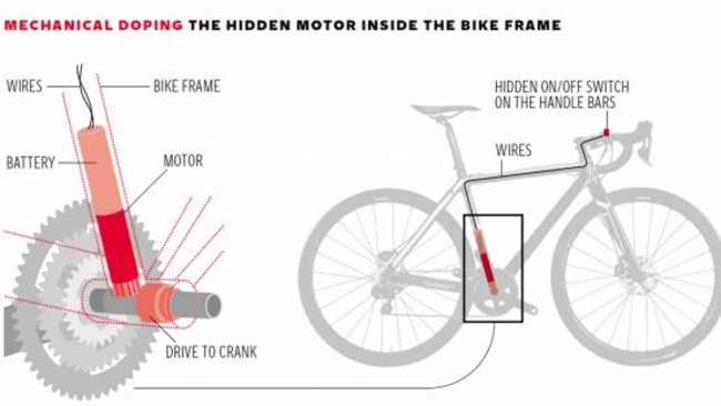 How mechanical doping works in cycling.