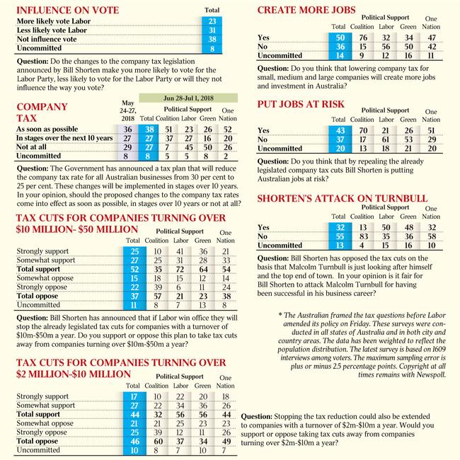 WEB - Page 4 print newspoll graphic