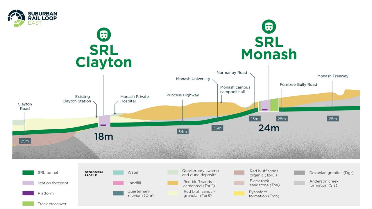 Details have been revealed about the six underground rail hubs.