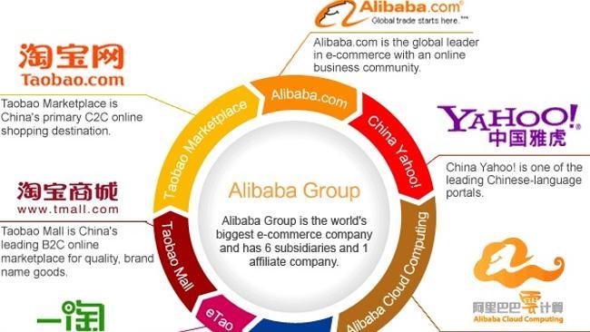 The Chinese Alibaba group is the worlds largest e-commerce company. 