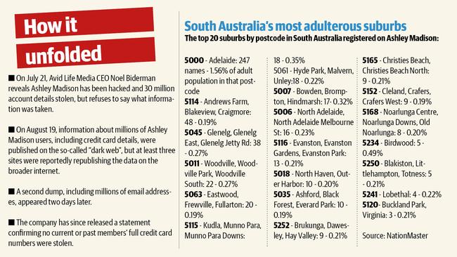 SA postcodes with most registered to Ashley Madison site.