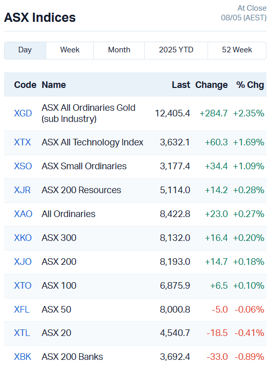 Source: Market Index.