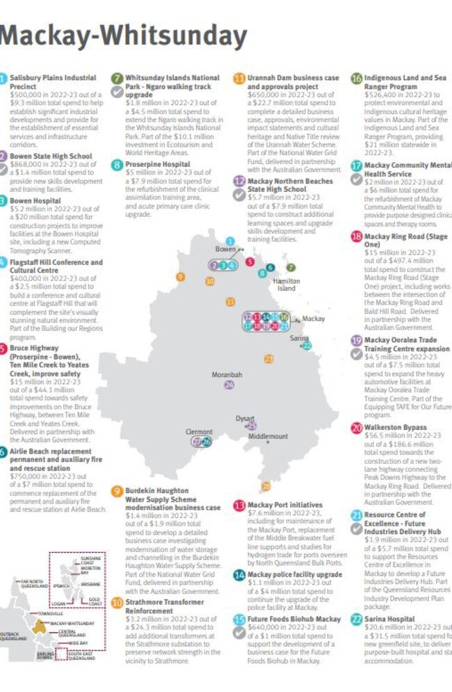 Queensland government regional action plan papers for Mackay Isaac Whitsunday in the 2022-23 state budget.