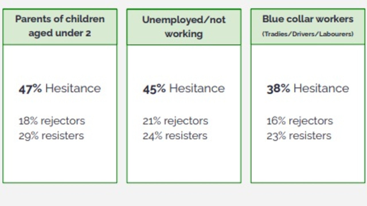 Hesitators in these segments represent 4.5 million people. Picture: Growth Intelligence Centre