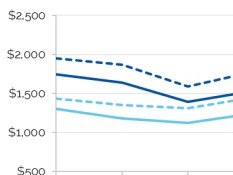 Why Sydney electricity tariffs have plunged