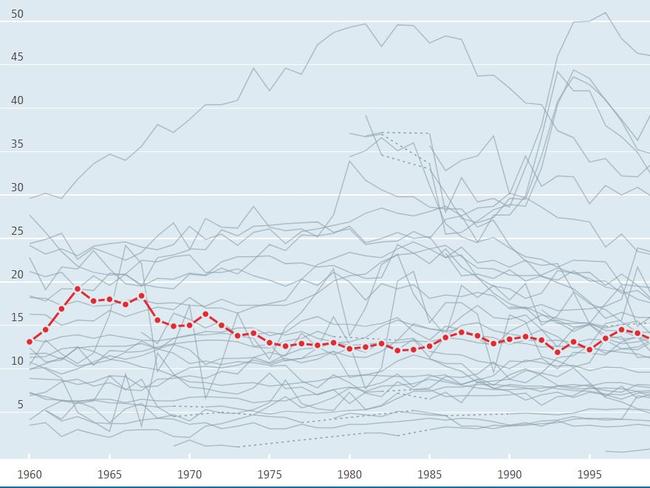 OECD data on suicide rates from 1960-2016, with Australia highlighted in red.