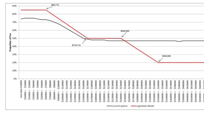 Child Care Rebate Changes Australia