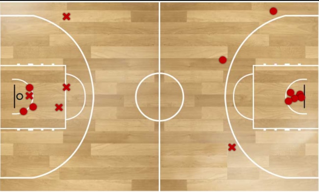 The kid can play: Roman Siulepa’s shot chart shows how he is unstoppable in the paint and 2-4 from the three-point line.