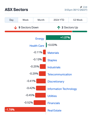 Source: Market Index