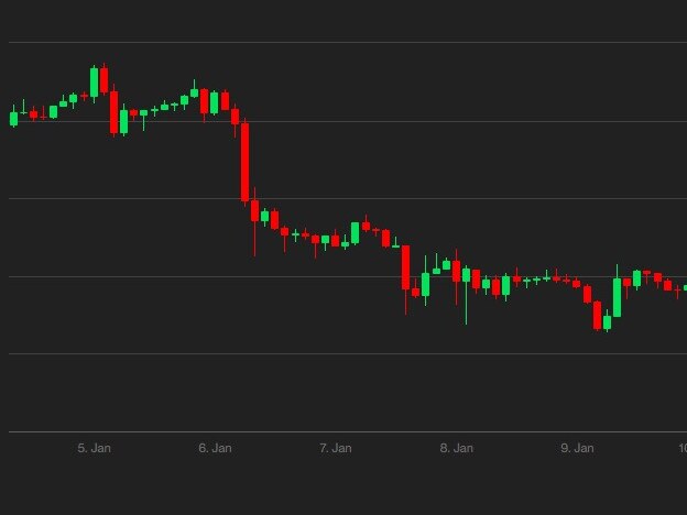 Bitcoin’s drastic losing streak