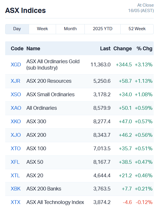 Source: Market Index
