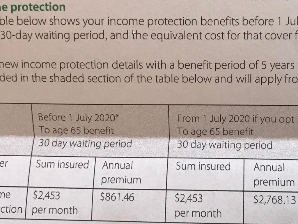 Income Protection Insurance Premiums Up By As Much As 2 Per Cent Daily Telegraph