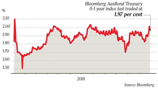 WEB business bloomberg ausbonds index