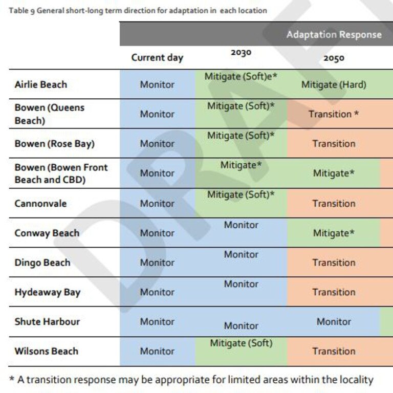 A new Whitsundays climate change plan favours 'retreat, transition, or accommodation' strategies over the development of sea walls.