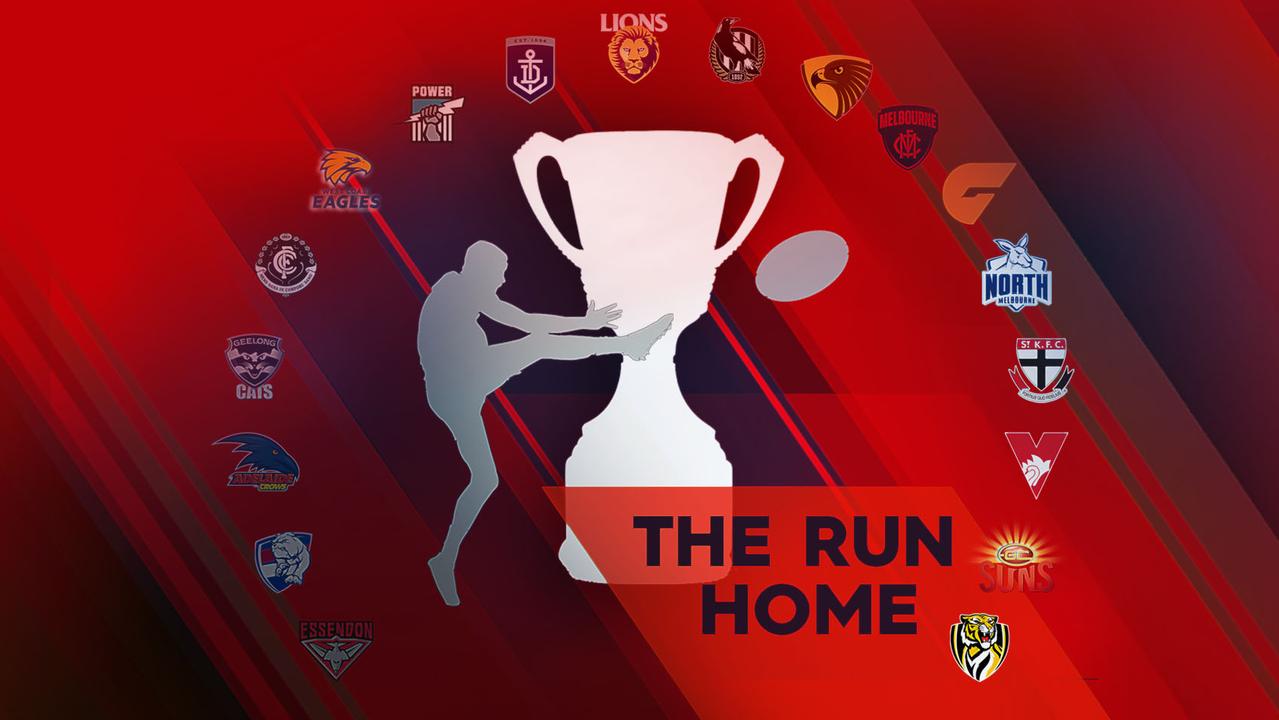 See how Round 23 will impact your club's finals hopes.