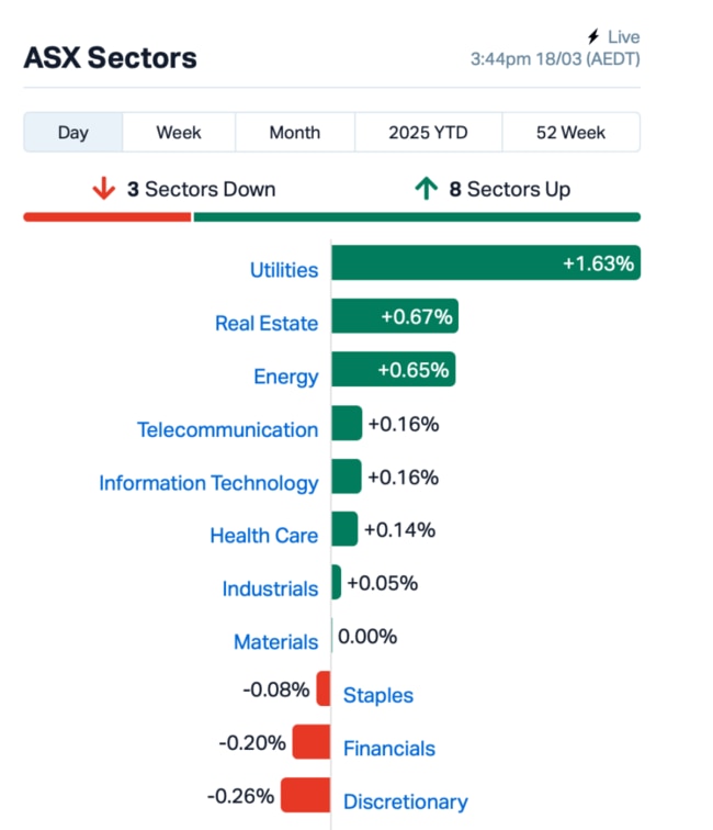 Source: Market Index